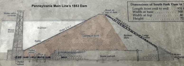 Drawing of a probable construction plan for the 1853 South Fork Dam