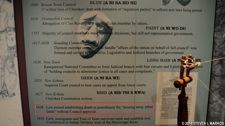 Timeline of events in Cherokee history